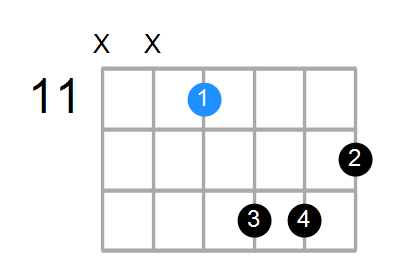 C#mMaj7 Chord